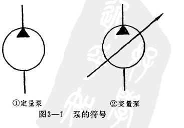 液压泵,